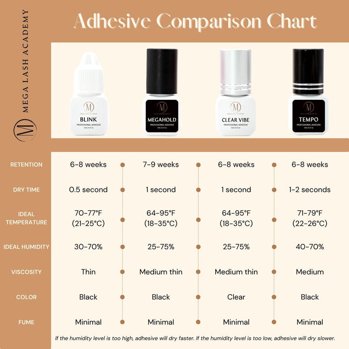 Mini Size Lash Adhesive False Eyelash Adhesive Mega Lash Academy